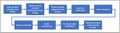 Thumbnail for version as of 20:44, 19 February 2025
